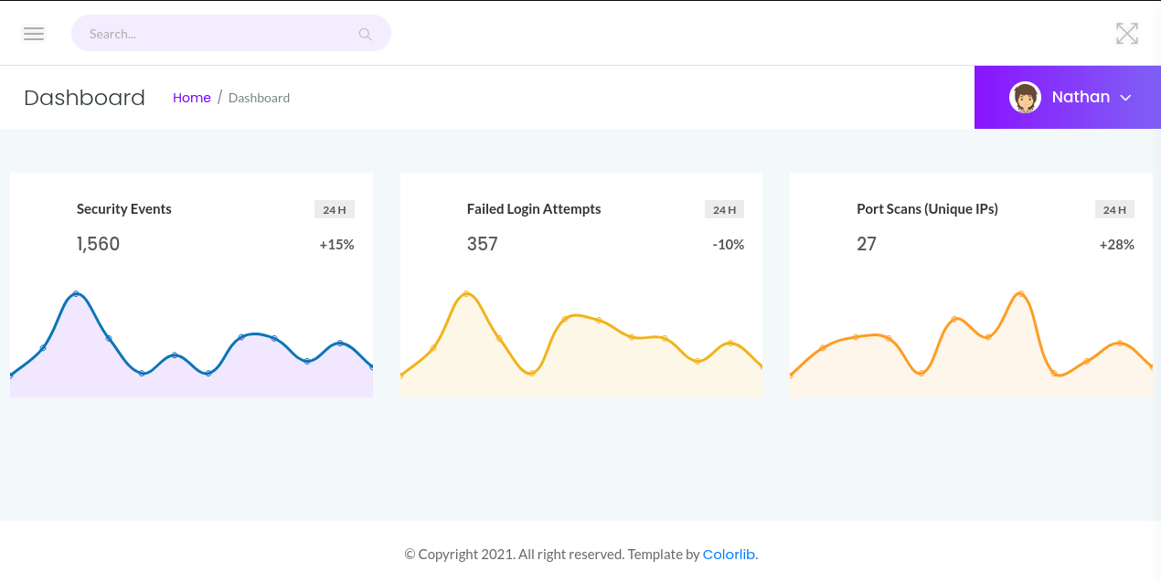 Security Dashboard