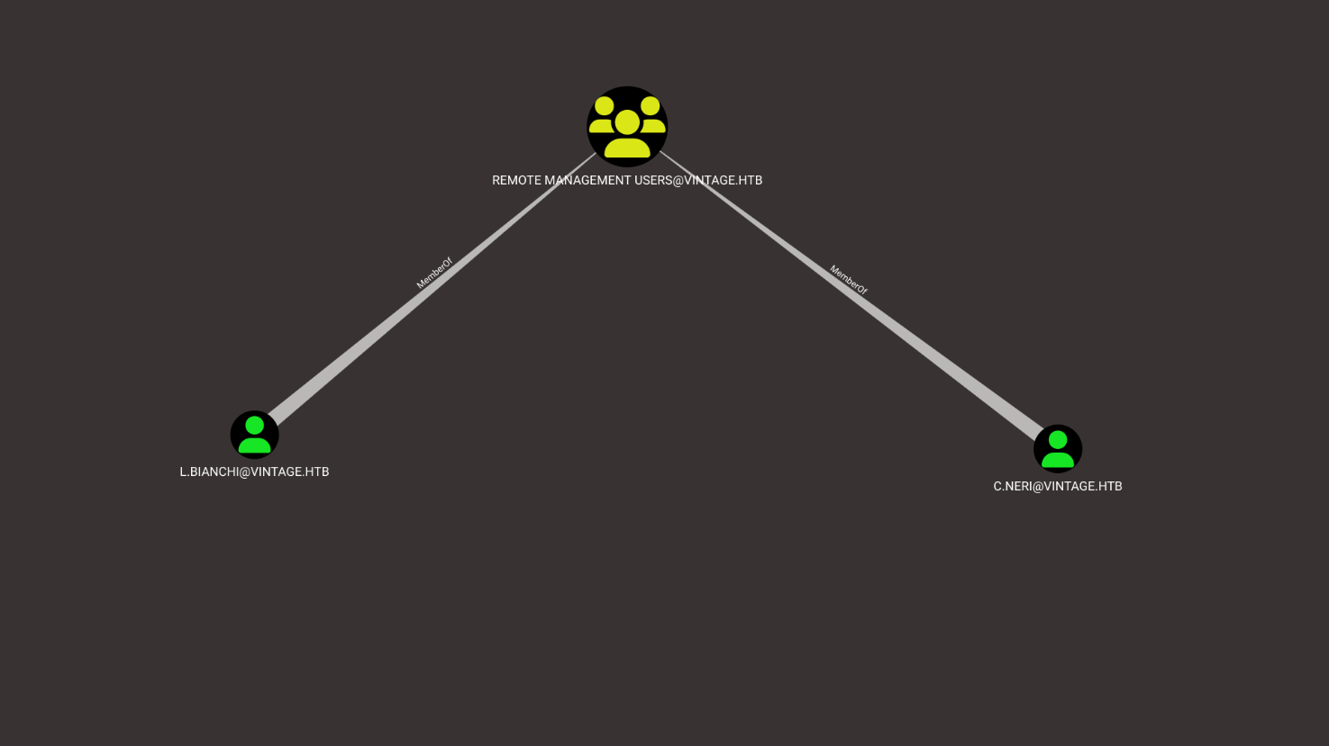 C.NERI - PowerShell Remoting