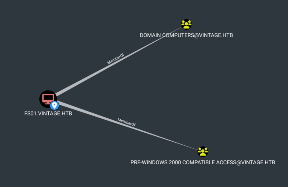 FS01 - Pre-Windows 2000 Group